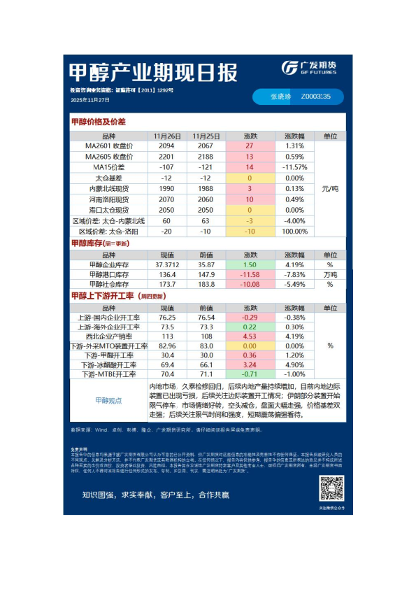 《能源化工》日报