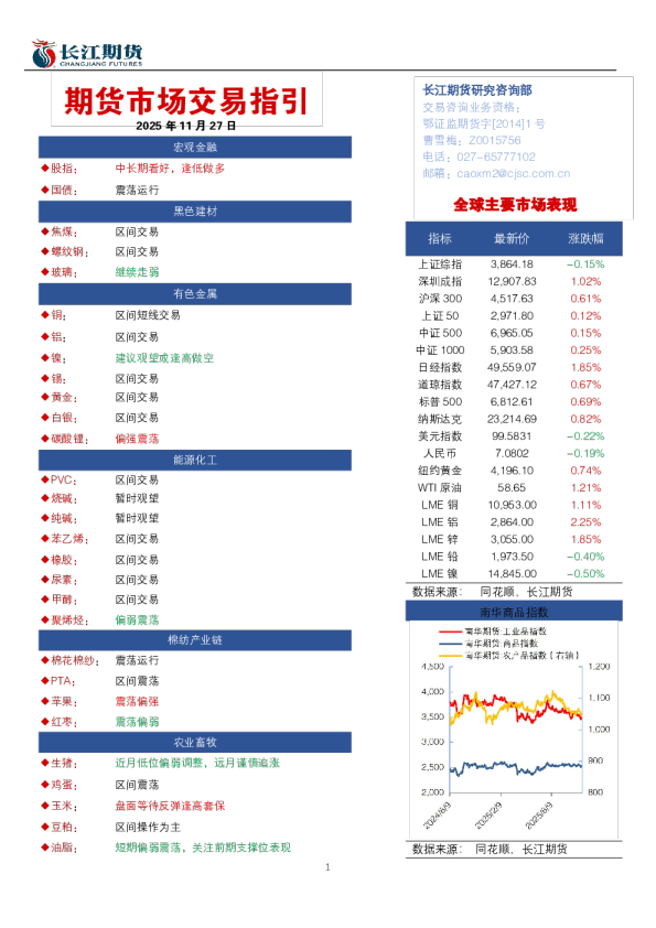 期货市场交易指引