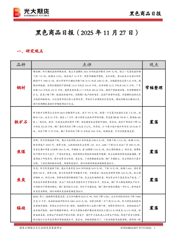 黑色商品日报