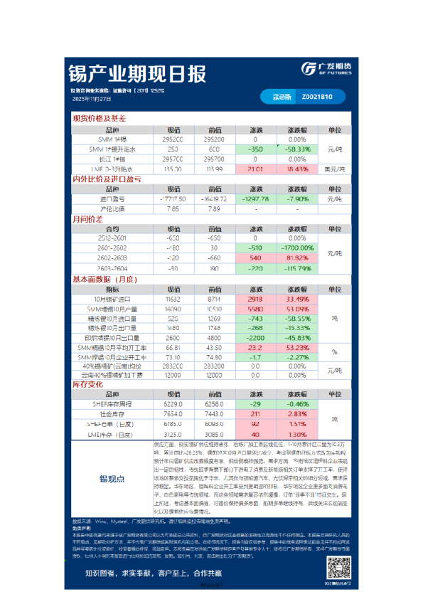 有色日报20251127