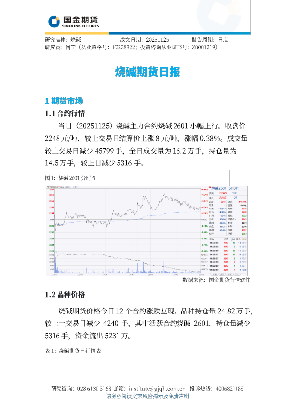 烧碱期货日报