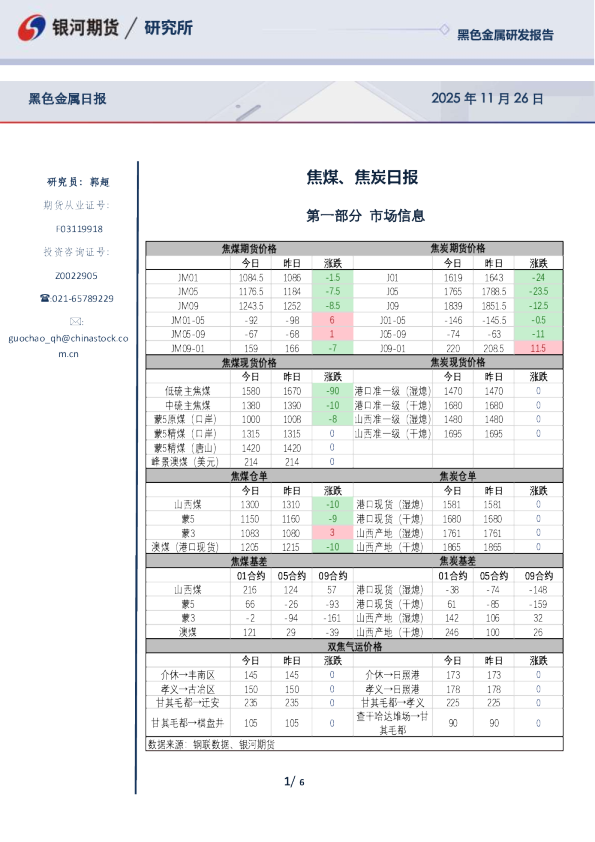 焦煤、焦炭日报