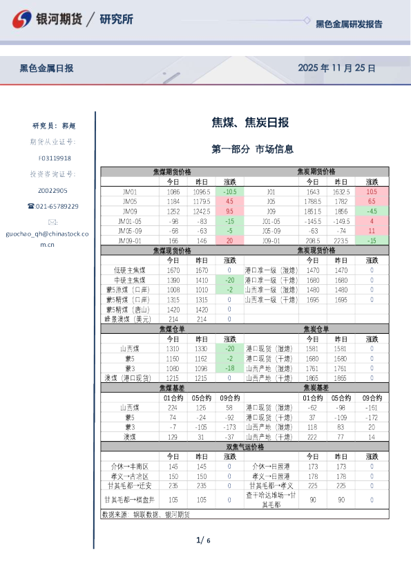 焦煤、焦炭日报