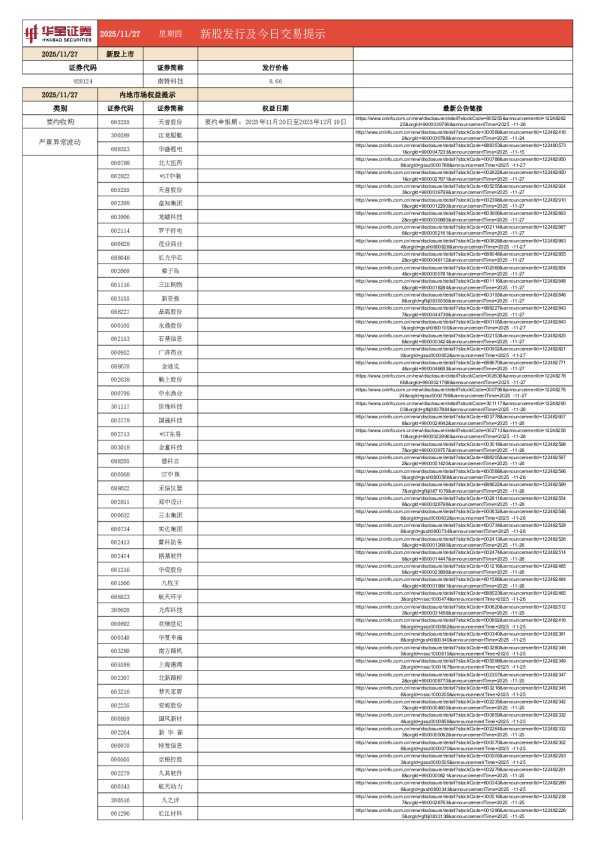 新股发行及今日交易提示
