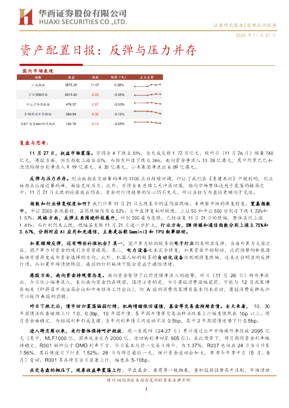 资产配置日报：反弹与压力并存