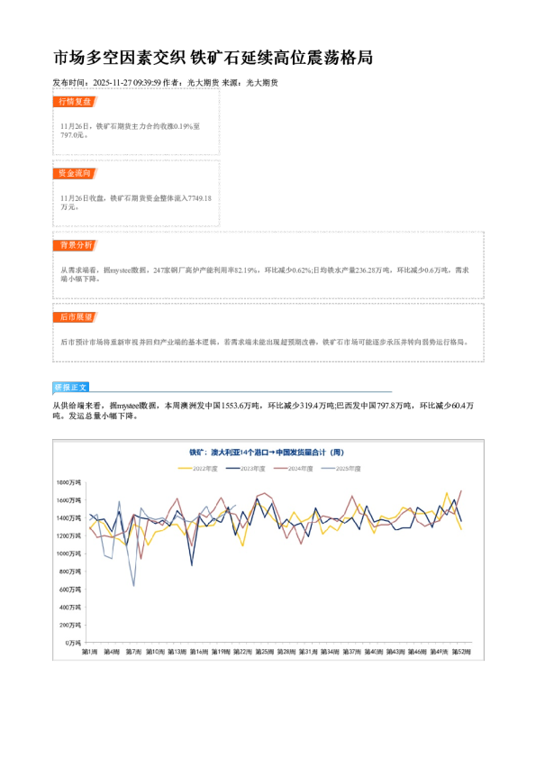 市场多空因素交织 铁矿石延续高位震荡格局