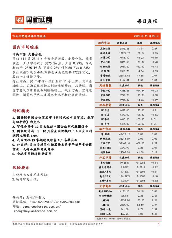 每日晨报：冲高回落 走势分化