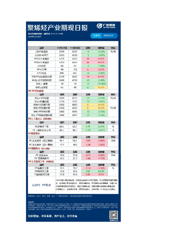 《能源化工》日报