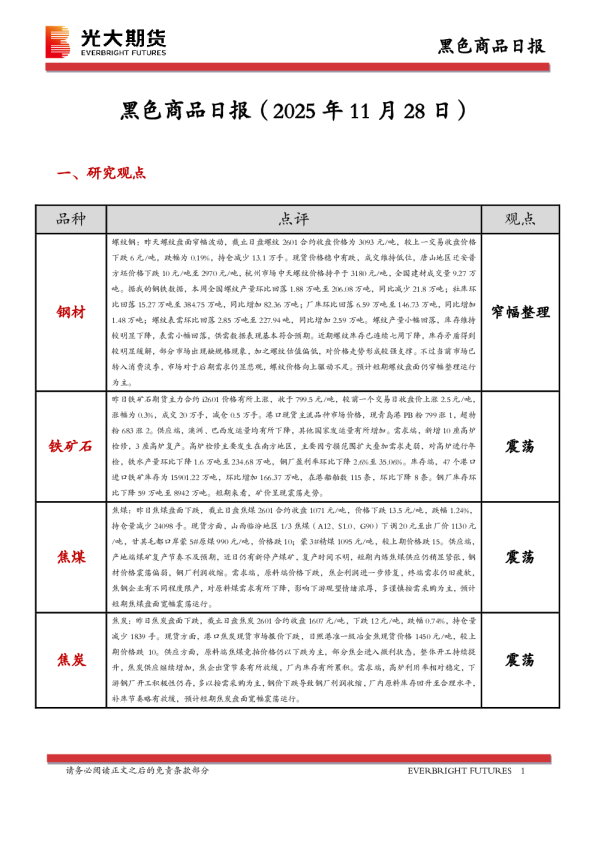 黑色商品日报