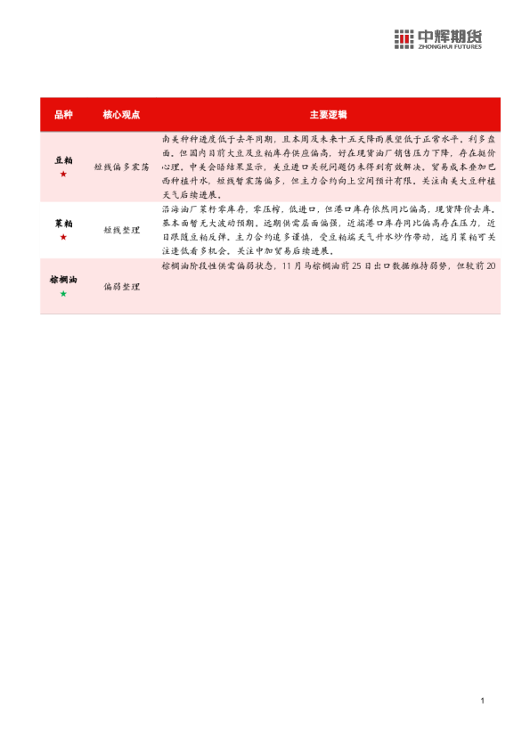 中辉农产品观点