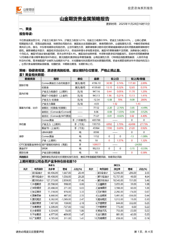 贵金属策略报告