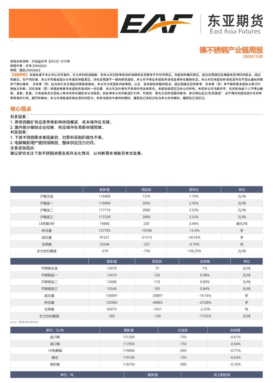 镍不锈钢产业链周报