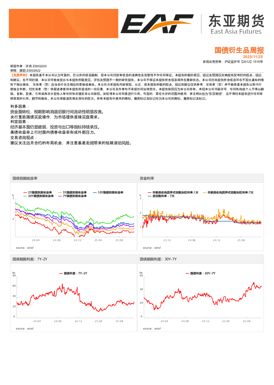 国债衍生品周报