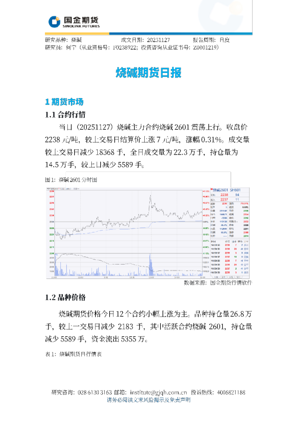 烧碱期货日报