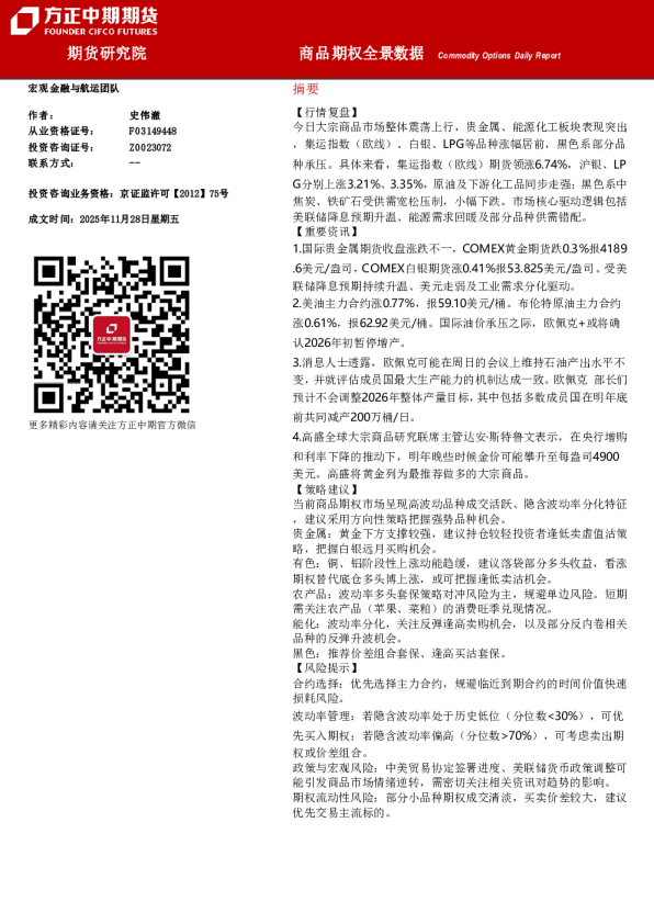 商品期权全景数据 商品期权日报
