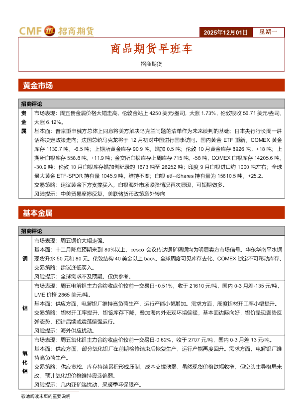 商品期货早班车