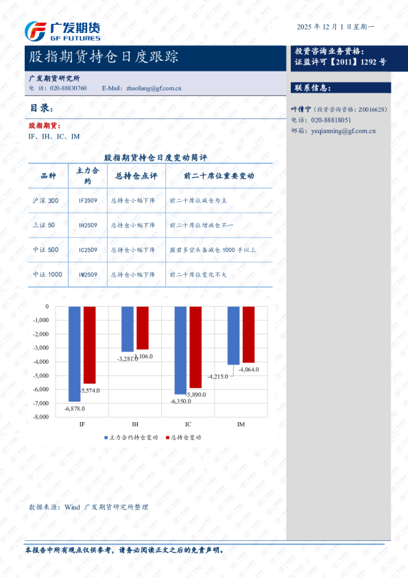 股指期货持仓日度跟踪