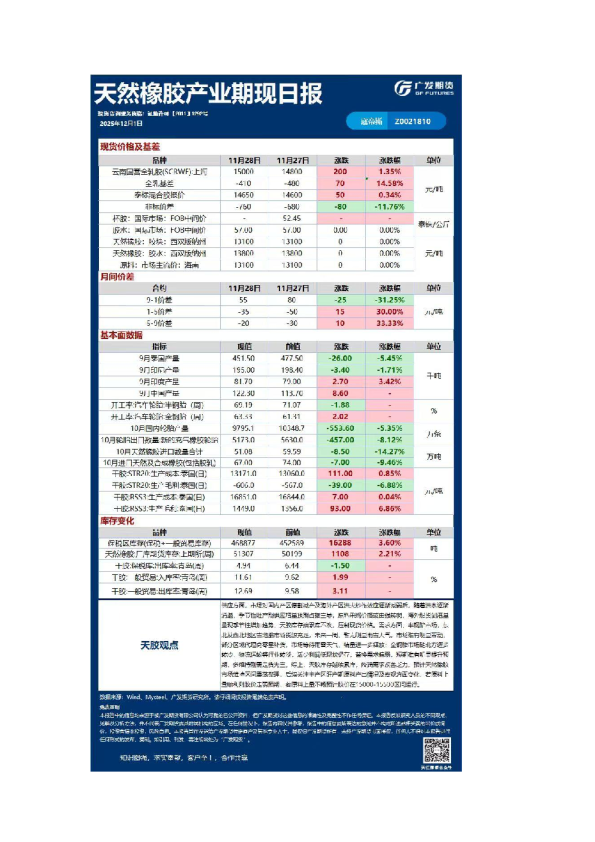 《能源化工》日报