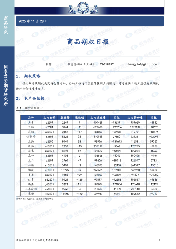 国泰君安期货商品期权日报