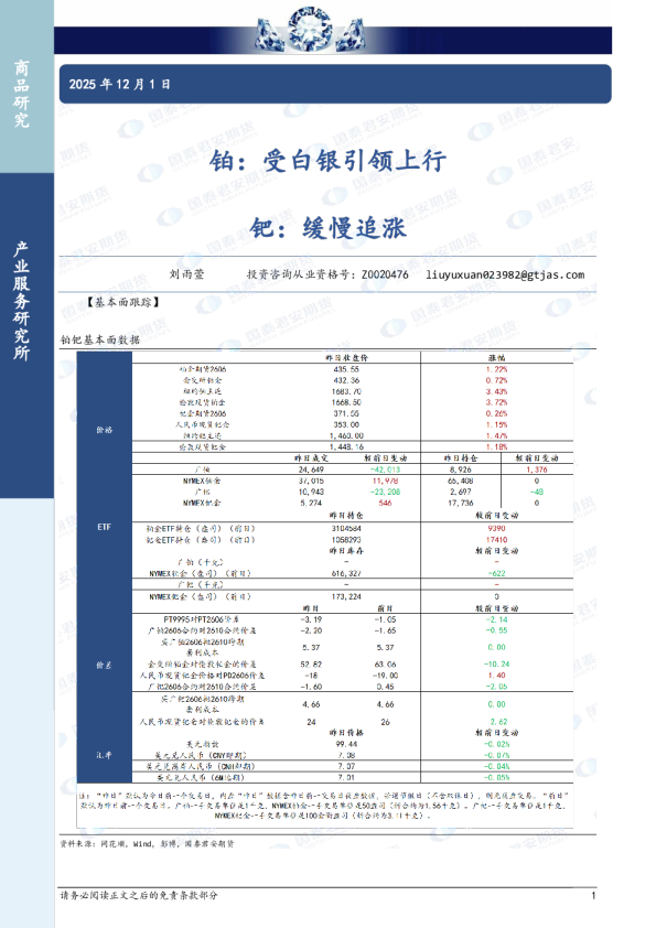 铂：受白银引领上行，铜：缓慢追涨