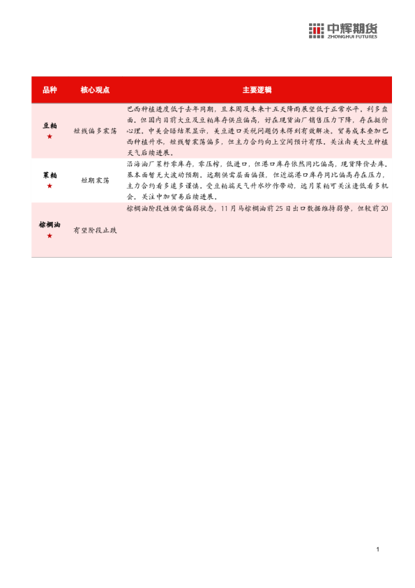 中辉农产品观点