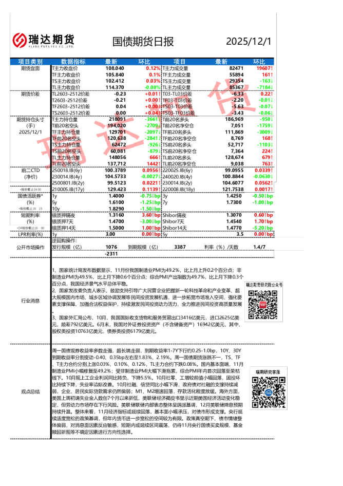 国债期货日报