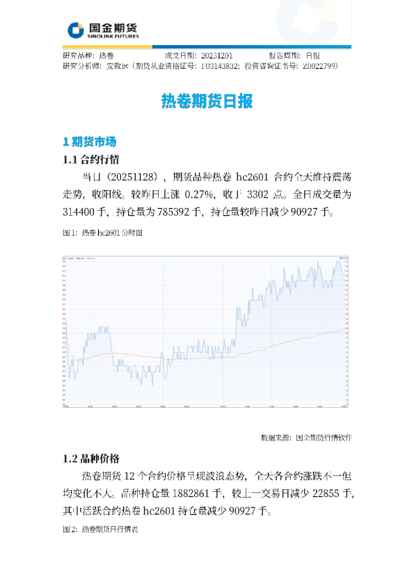 热卷期货日报