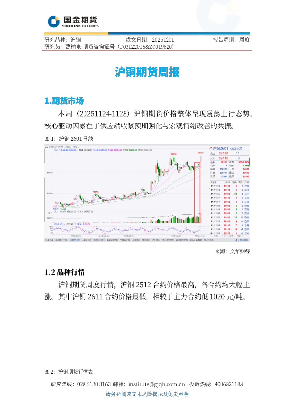 沪铜期货周报