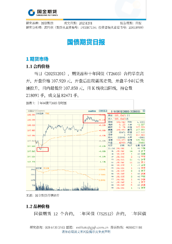 国债期货日报