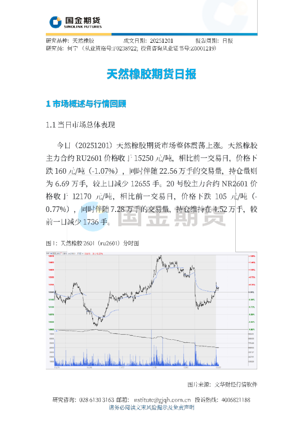 天然橡胶期货日报