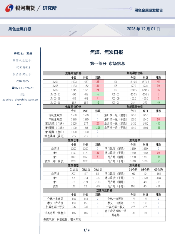 焦煤、焦炭日报
