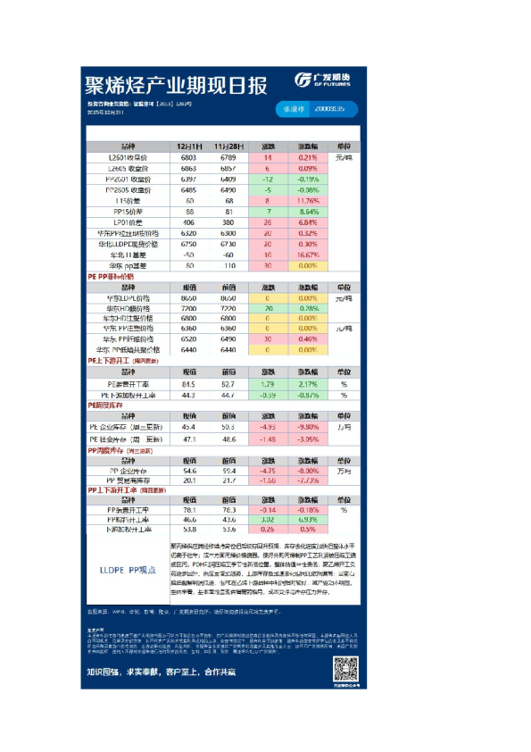 《能源化工》日报