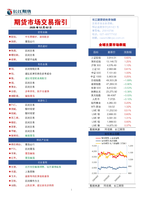 2025年12月02日：期货市场交易指引