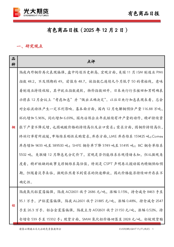 有色商品日报
