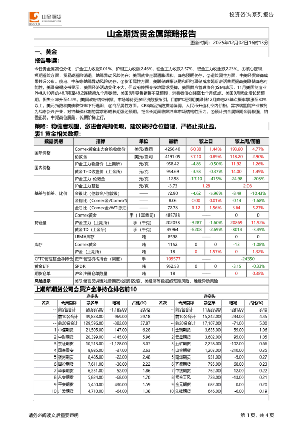贵金属策略报告