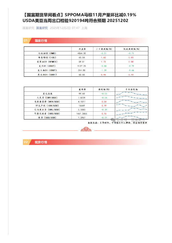 国富期货国富研究