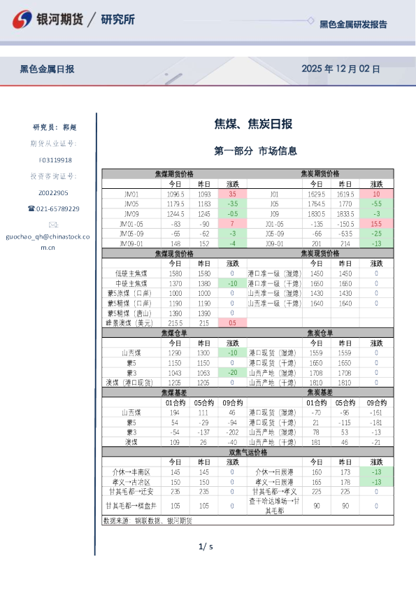 焦煤、焦炭日报