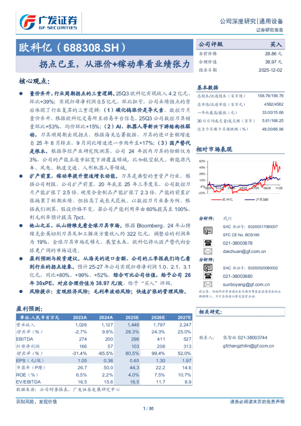 欧科亿(688308)拐点已至，从涨价+稼动率看业绩张力