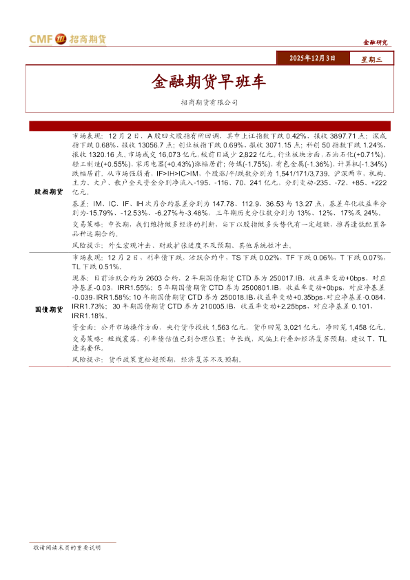 金融期货早班车