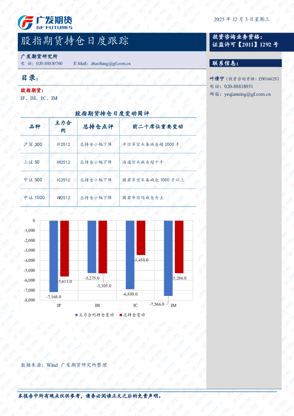 股指期货持仓日度跟踪