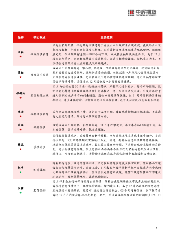 中辉农产品观点