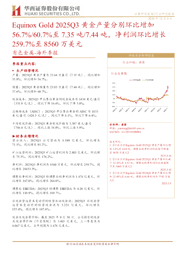 Equinox Gold 2025Q3 黄金产量分别环比增加 56.7% 60.7%至 7.35 吨 7.44 吨，净利润环比增长 259.7%至 8560 万美元