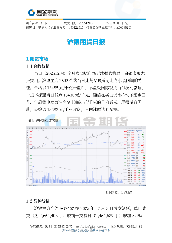 沪银期货日报