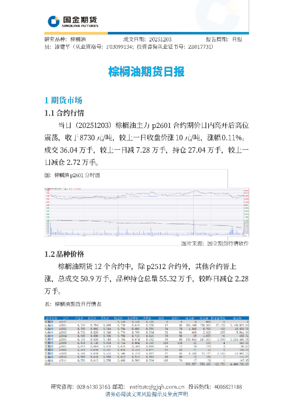 棕榈油期货日报