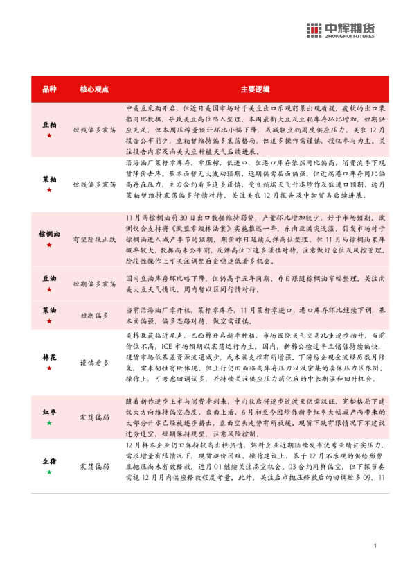 农产品板块日报