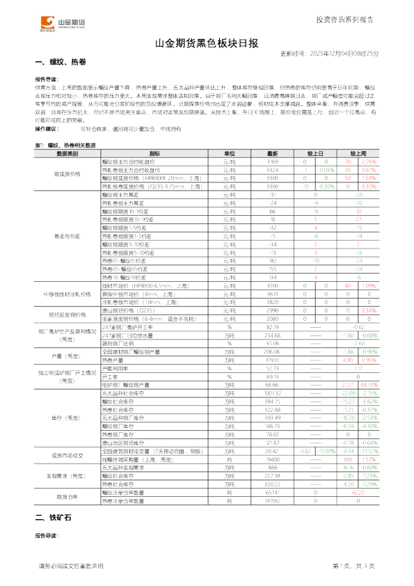 山金期货黑色板块日报