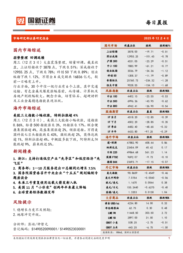 每日晨报：弱势整理回调延续