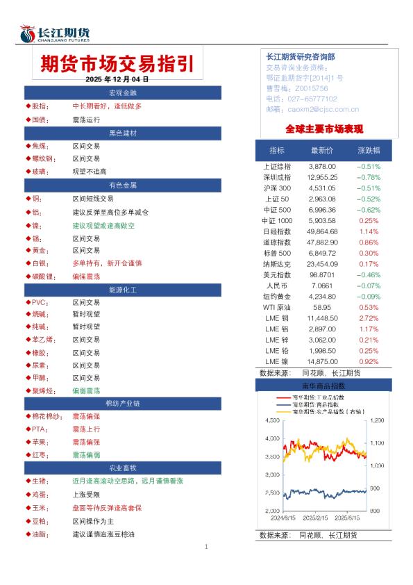 期货市场交易指引