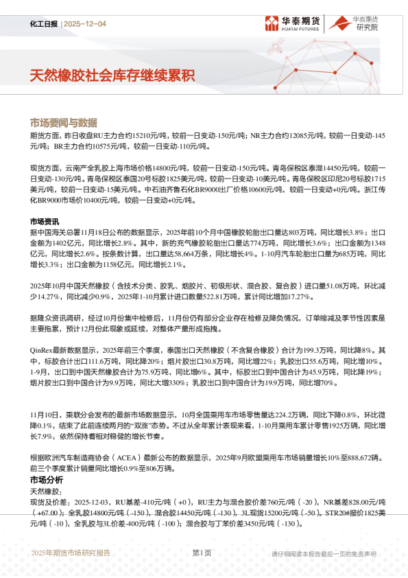 化工日报：天然橡胶社会库存继续累积