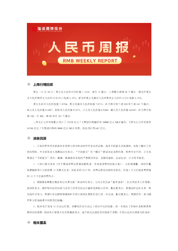 人民币周报